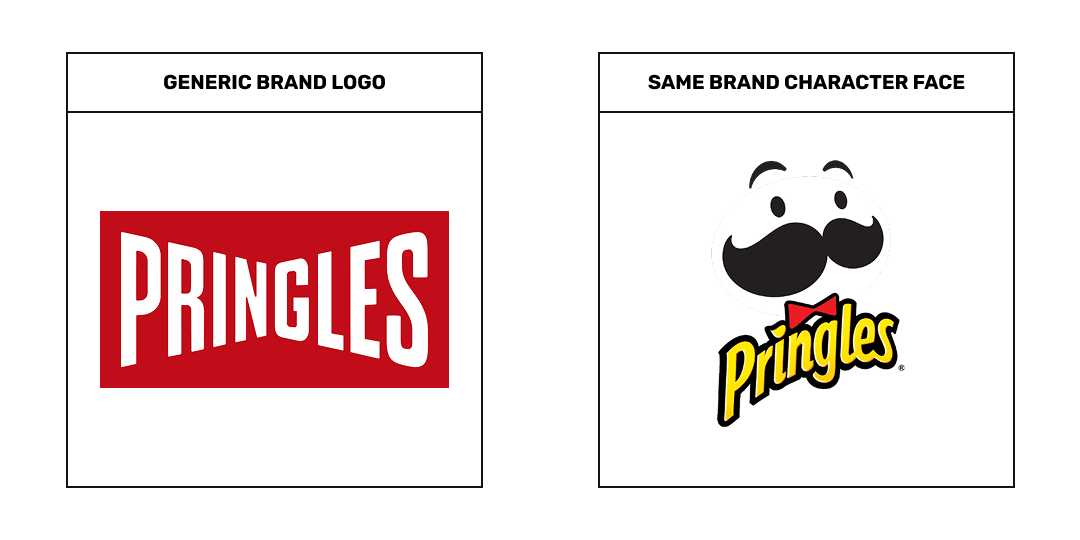 brand-mascot-psychology-recognition-vs-generic-brand